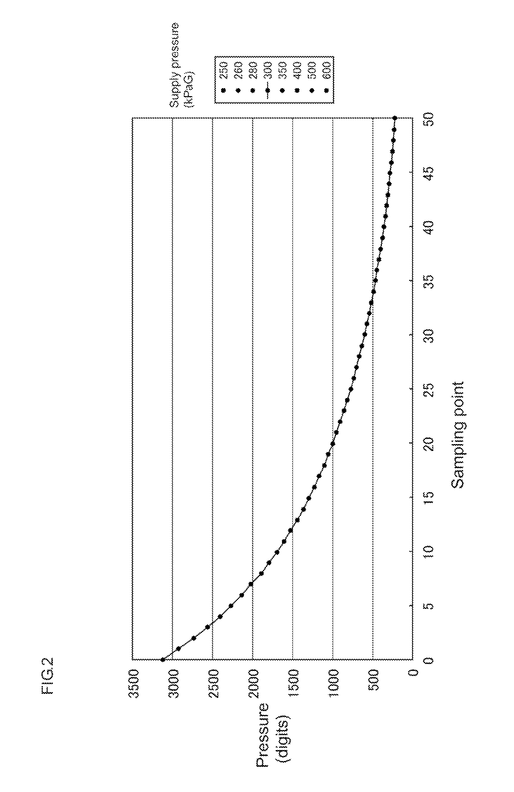 Pressure control valve driving circuit for pressure type flow rate control device with flow rate self-diagnosis function