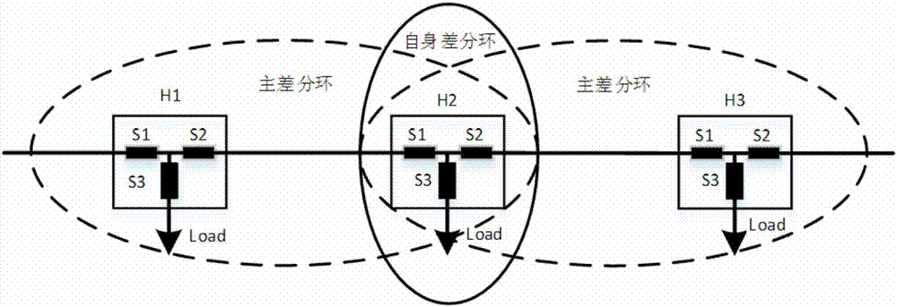 Integrated fault location method for intelligent distribution network