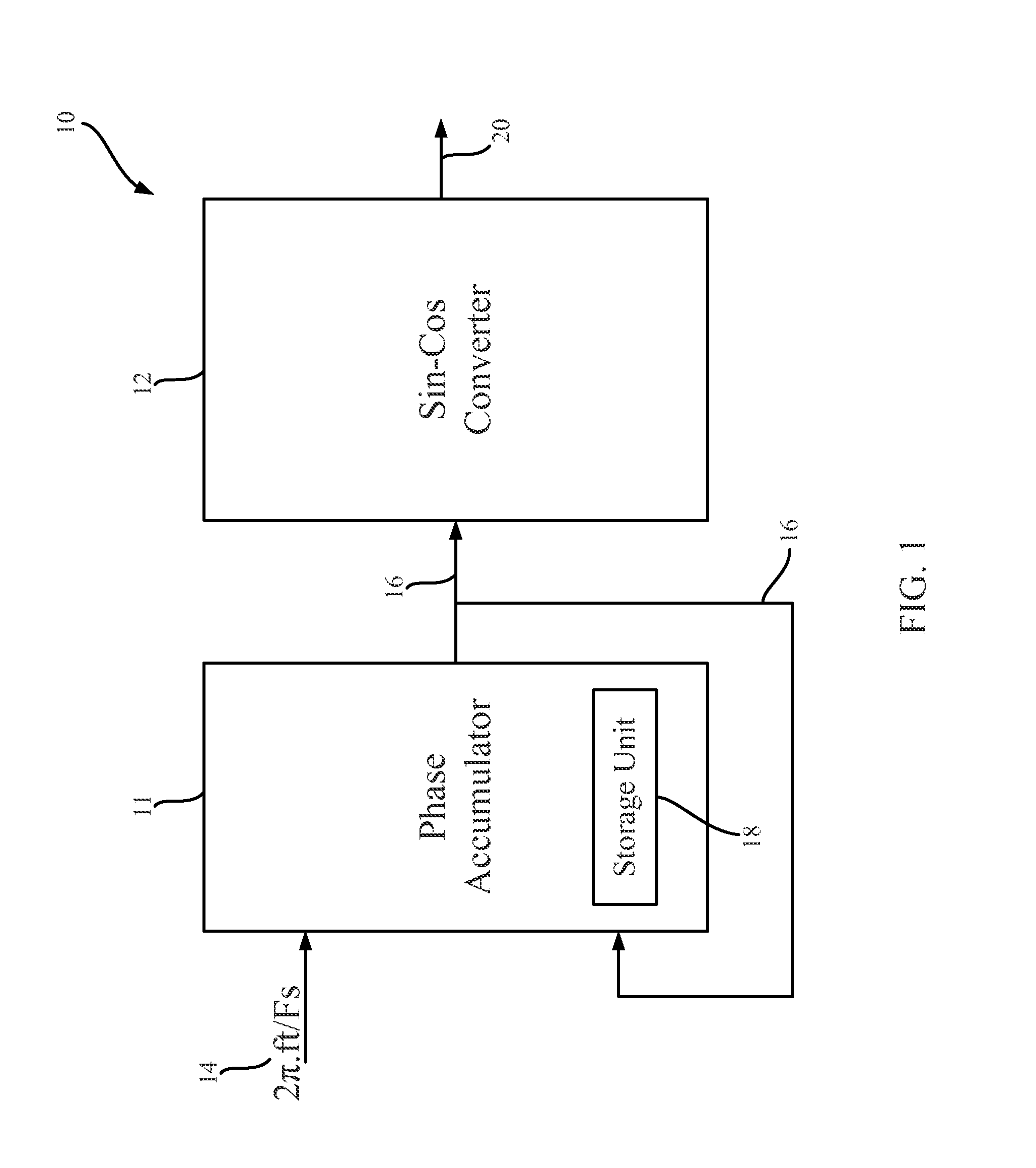 High accuracy sin-cos wave and frequency generators, and related systems and methods