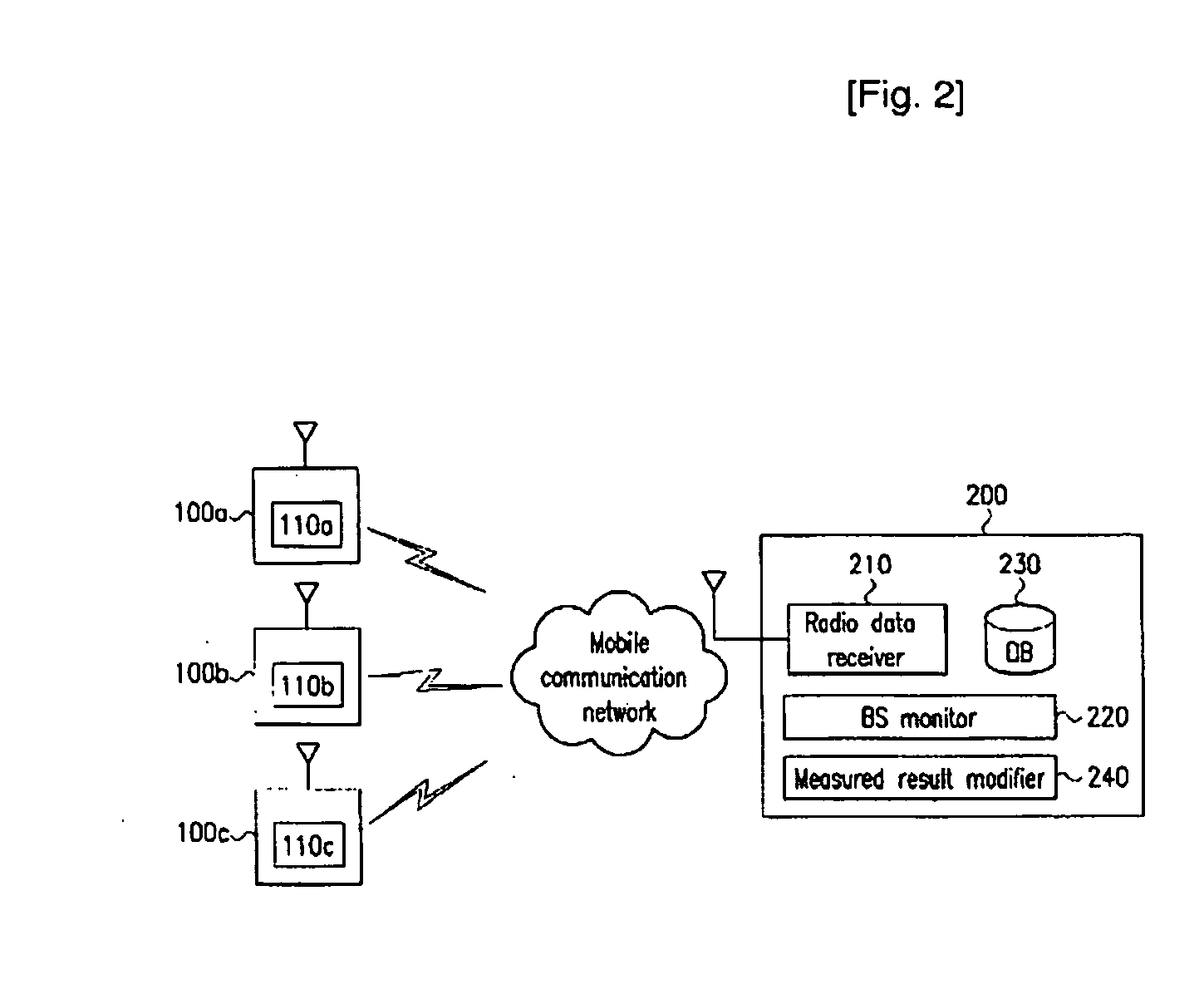Device And Method For Remotely Measuring And Monitoring Antenna System Using Mobile Terminal