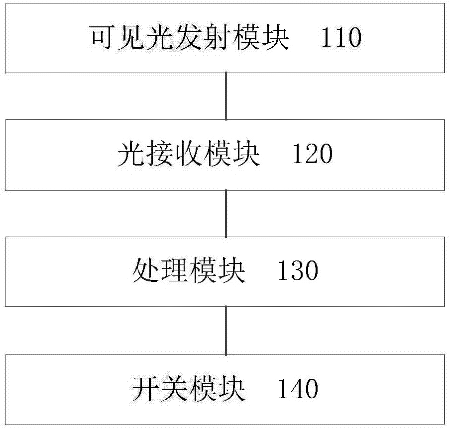 Non-contact inductive switch