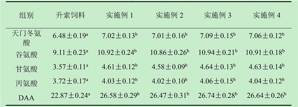Lateolabrax japonicus adult fish compound feed and preparation method thereof
