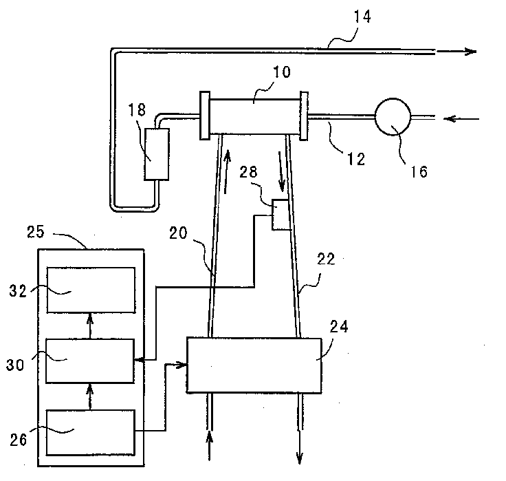 Dialysis system and its operation method