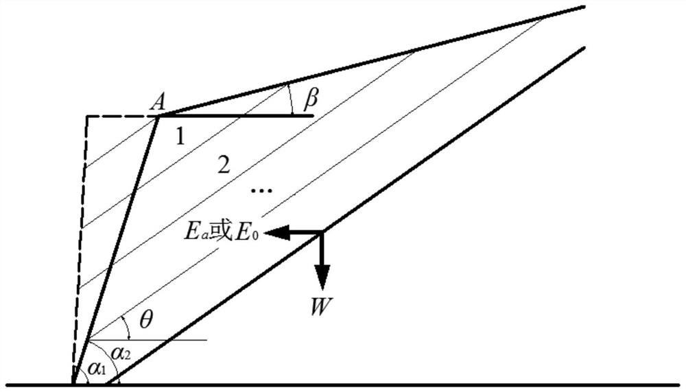 Stability analysis method of bedding slope excavation based on deformation