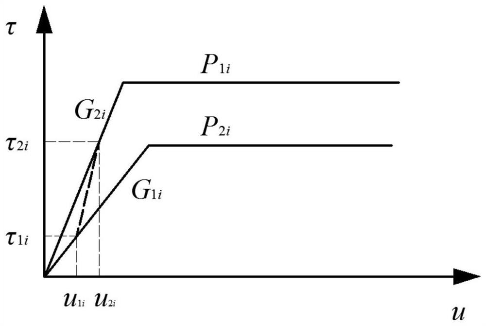 Stability analysis method of bedding slope excavation based on deformation