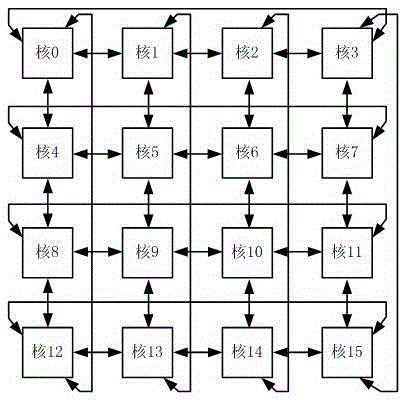 Operation flow graph mapping method and device for optimizing repair performance of many-core systems