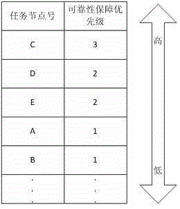 Operation flow graph mapping method and device for optimizing repair performance of many-core systems