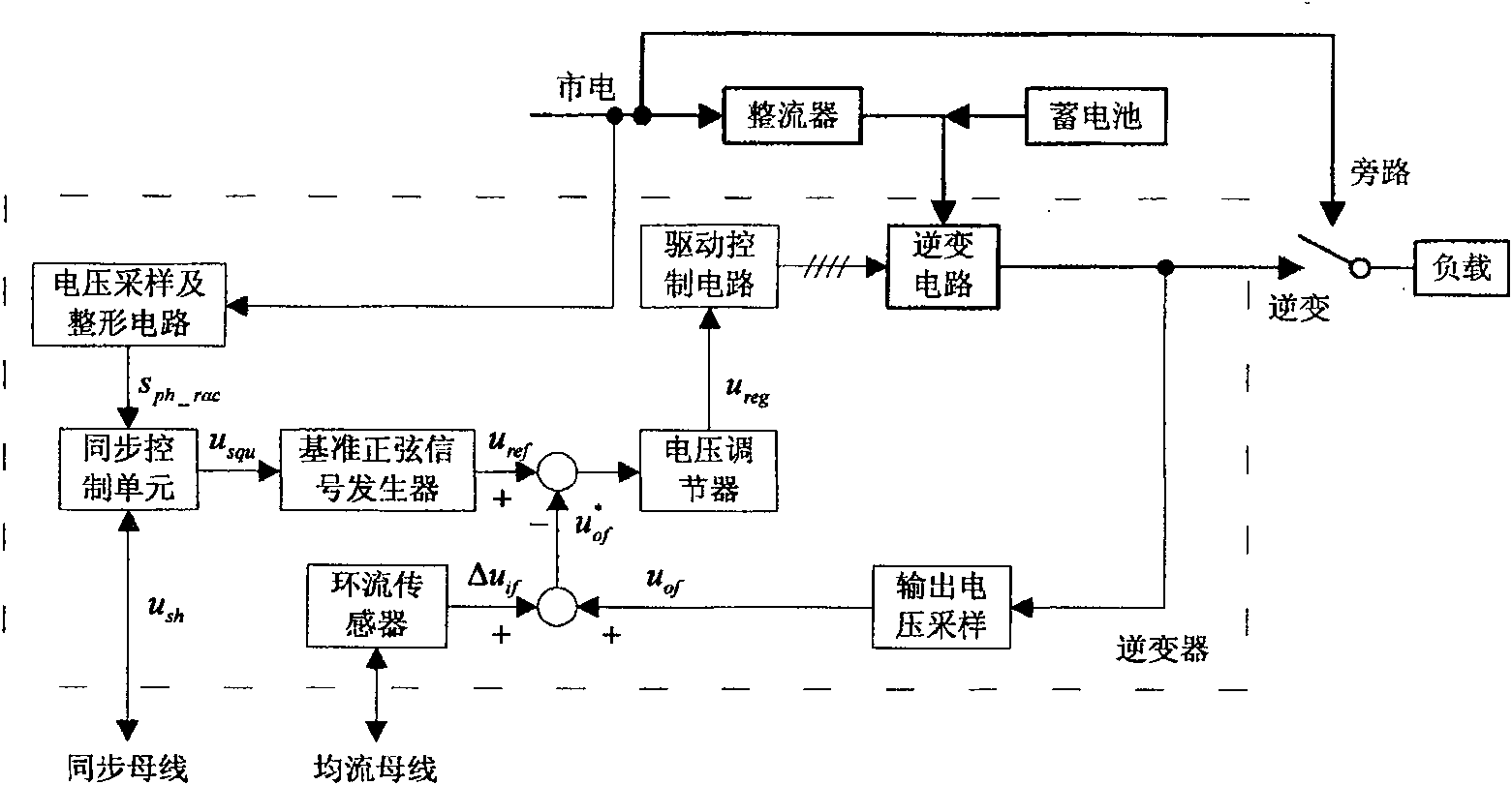 Sine wave inverter capable of working in parallel and controlling method thereof