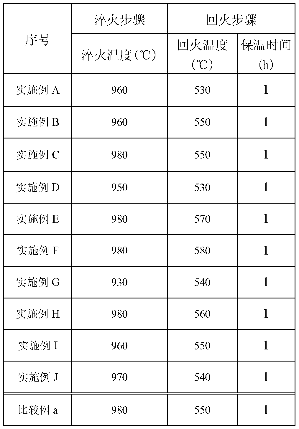 High-strength stainless steel tube with excellent toughness and manufacturing method thereof