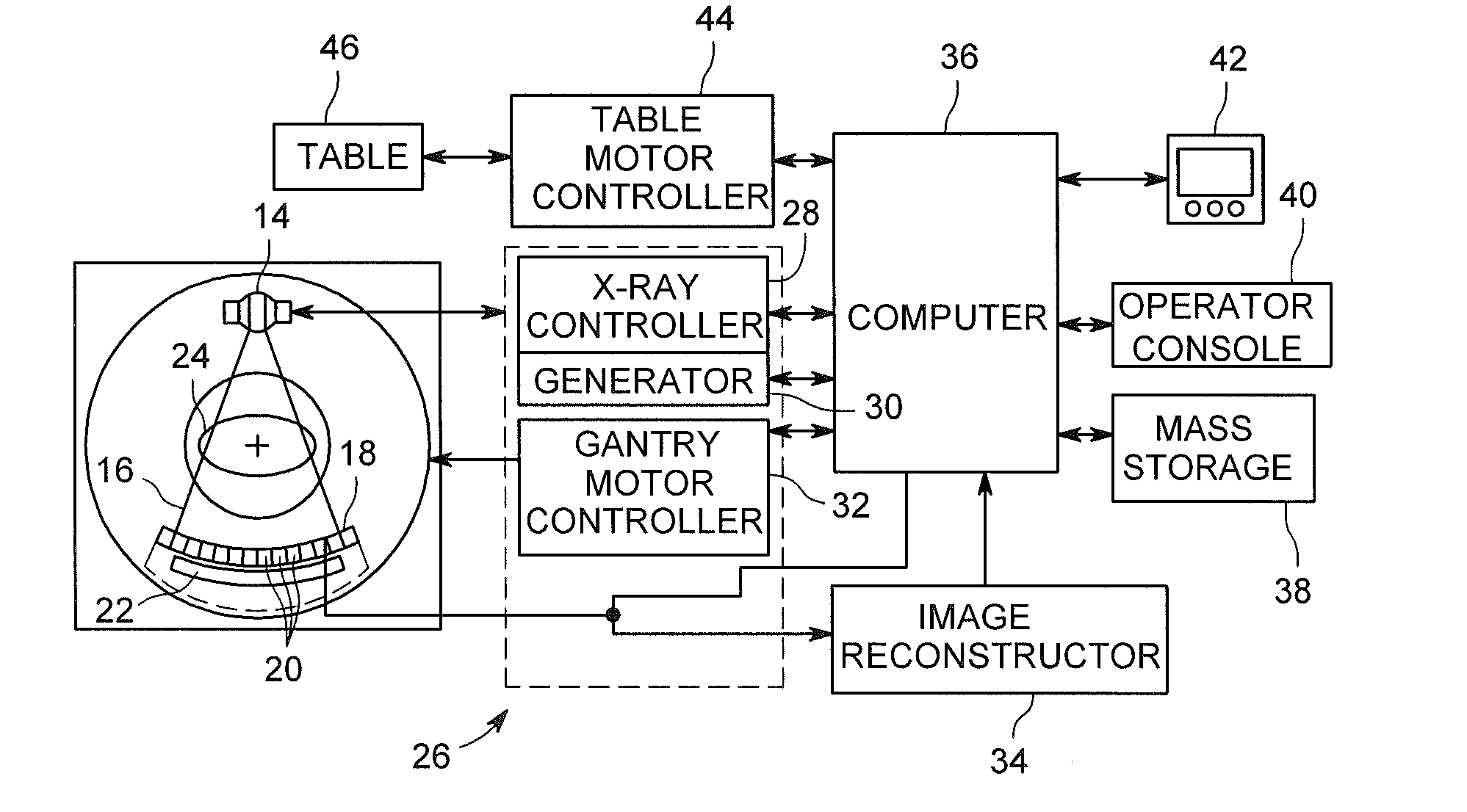 System and method of correcting banding artifacts in cardiac ct