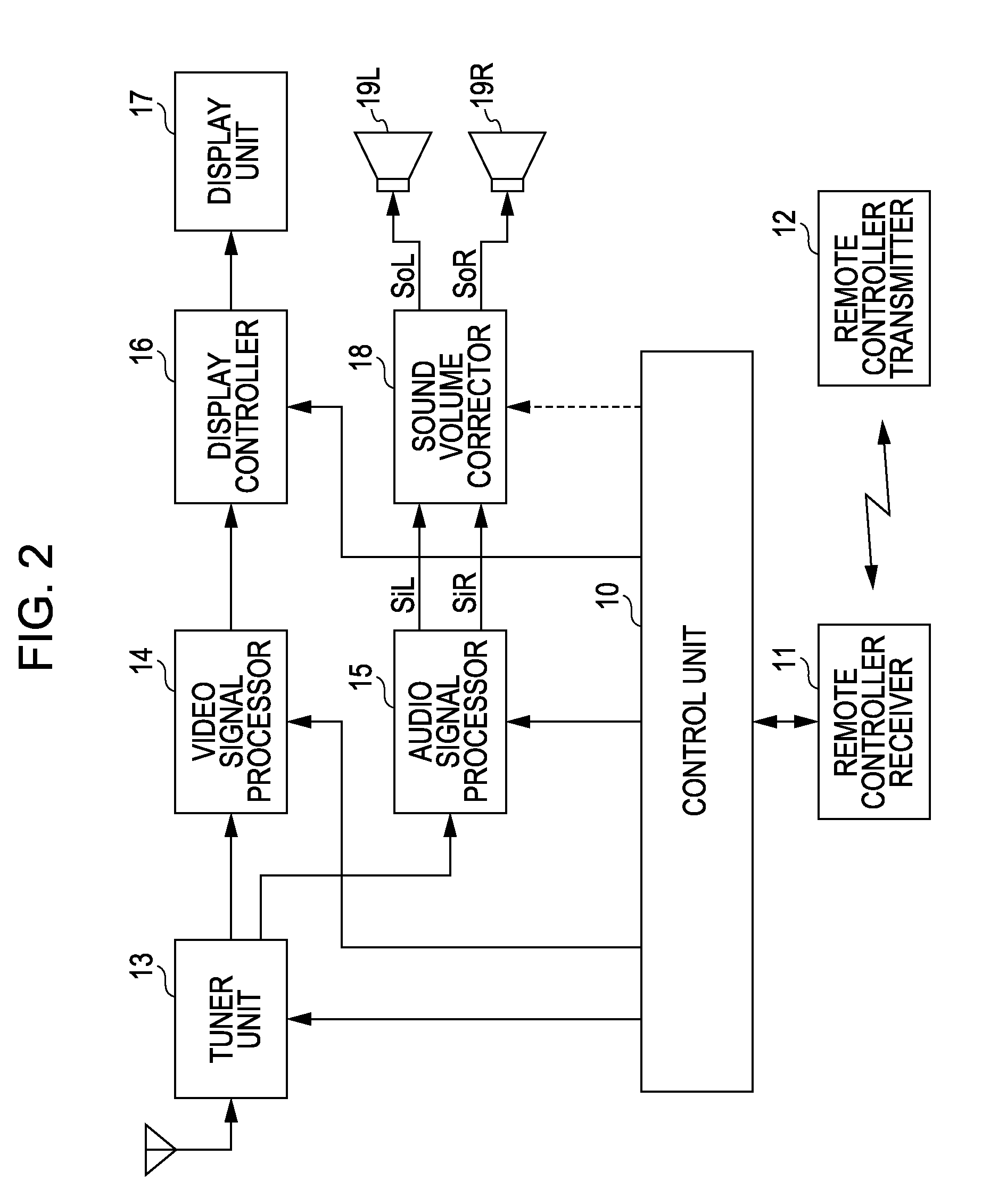 Sound volume correcting device, sound volume correcting method, sound volume correcting program and electronic apparatus