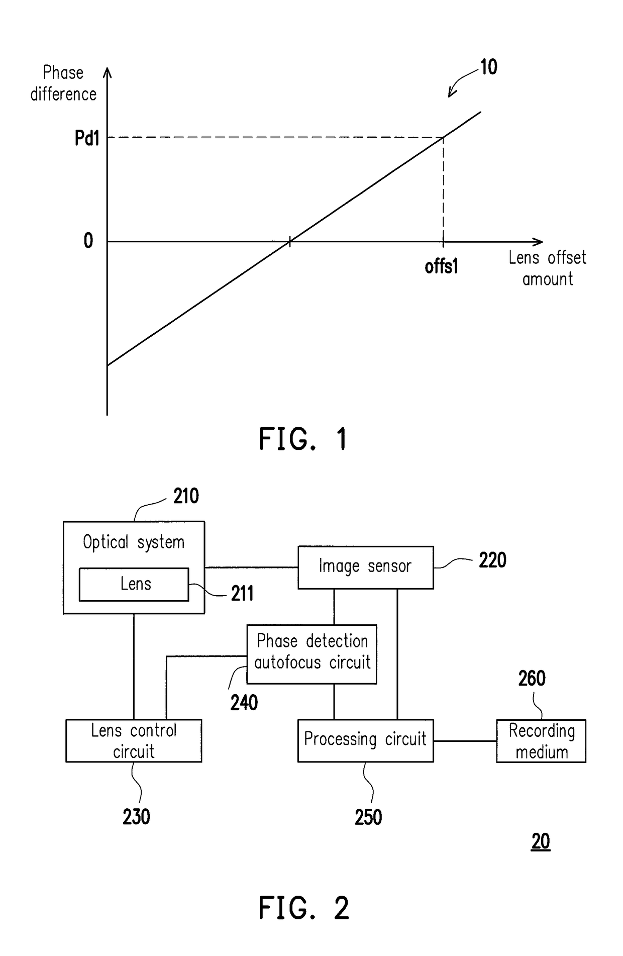 Image capturing device and calibration method of phase detection autofocus thereof