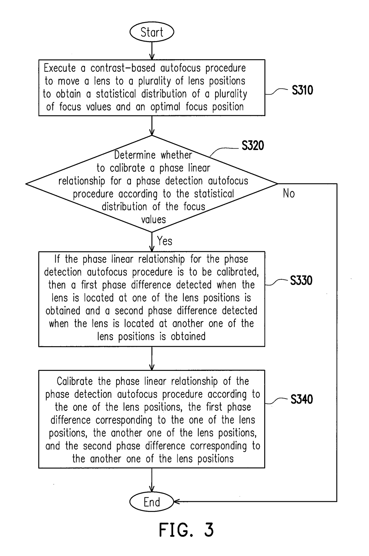 Image capturing device and calibration method of phase detection autofocus thereof