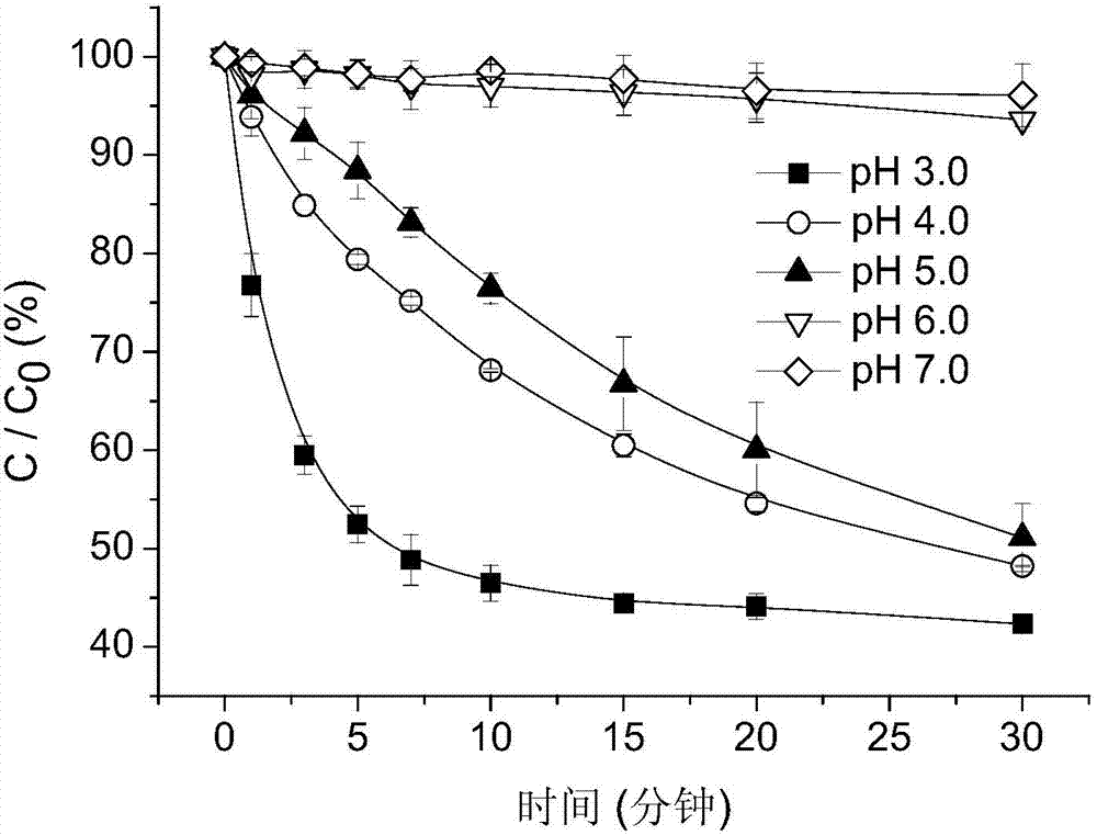 Method for simultaneously treating hexavalent chrome wastewater and organic dye wastewater