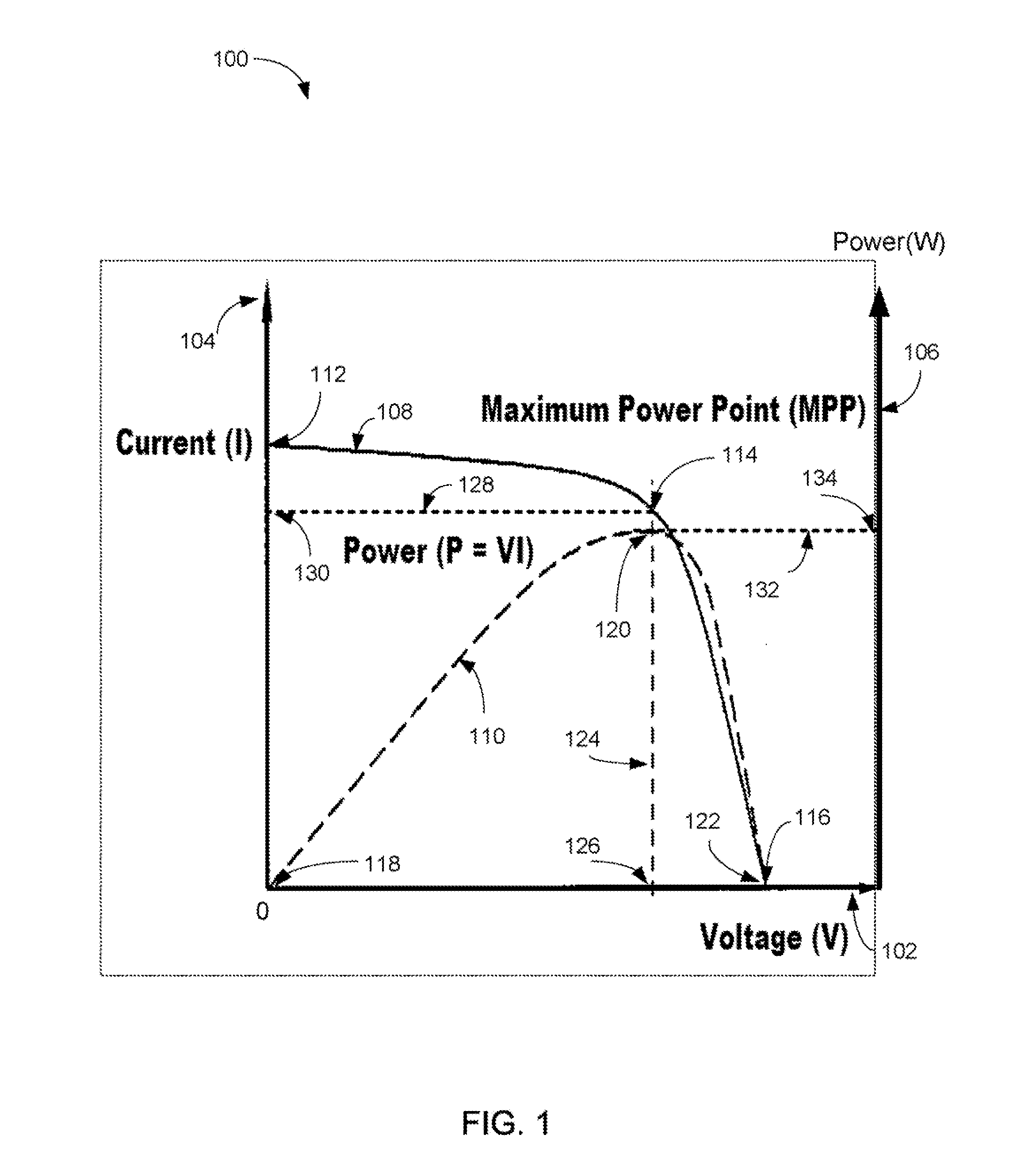 Apparatus and system for transformer frequency control
