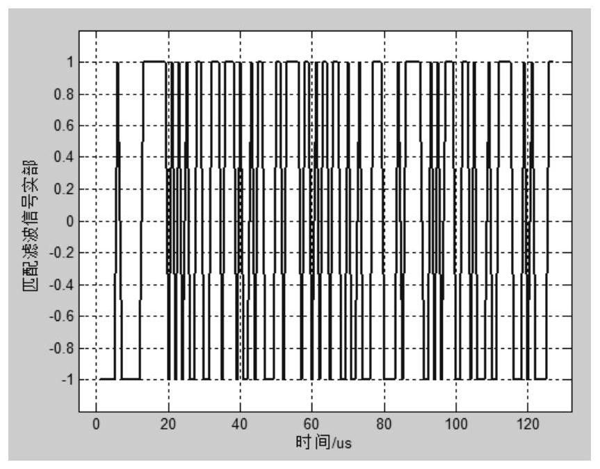 Doppler compensation method for phase-coded signal based on tracking information