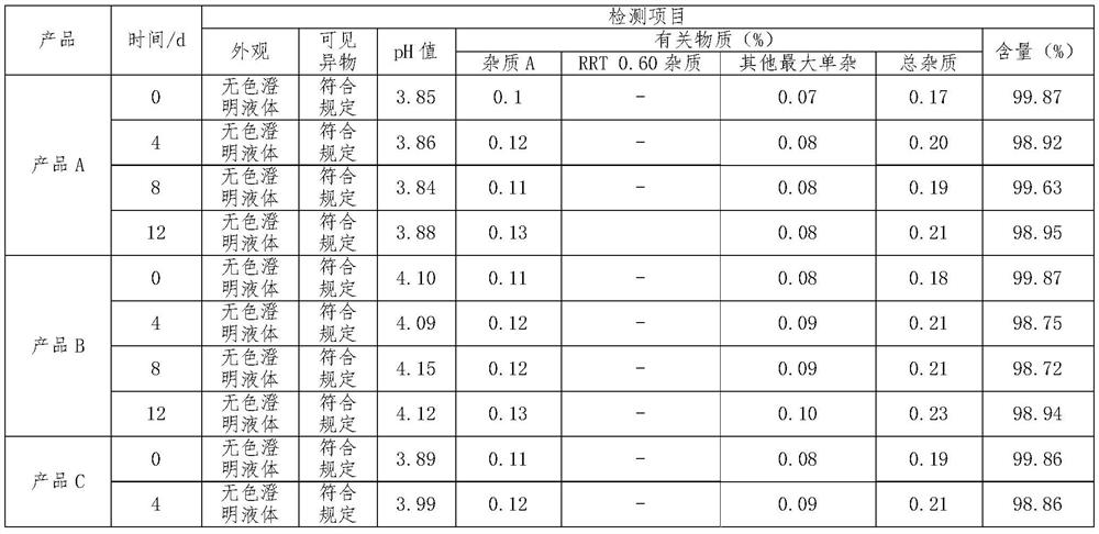 A kind of phentolamine mesylate injection and preparation method thereof