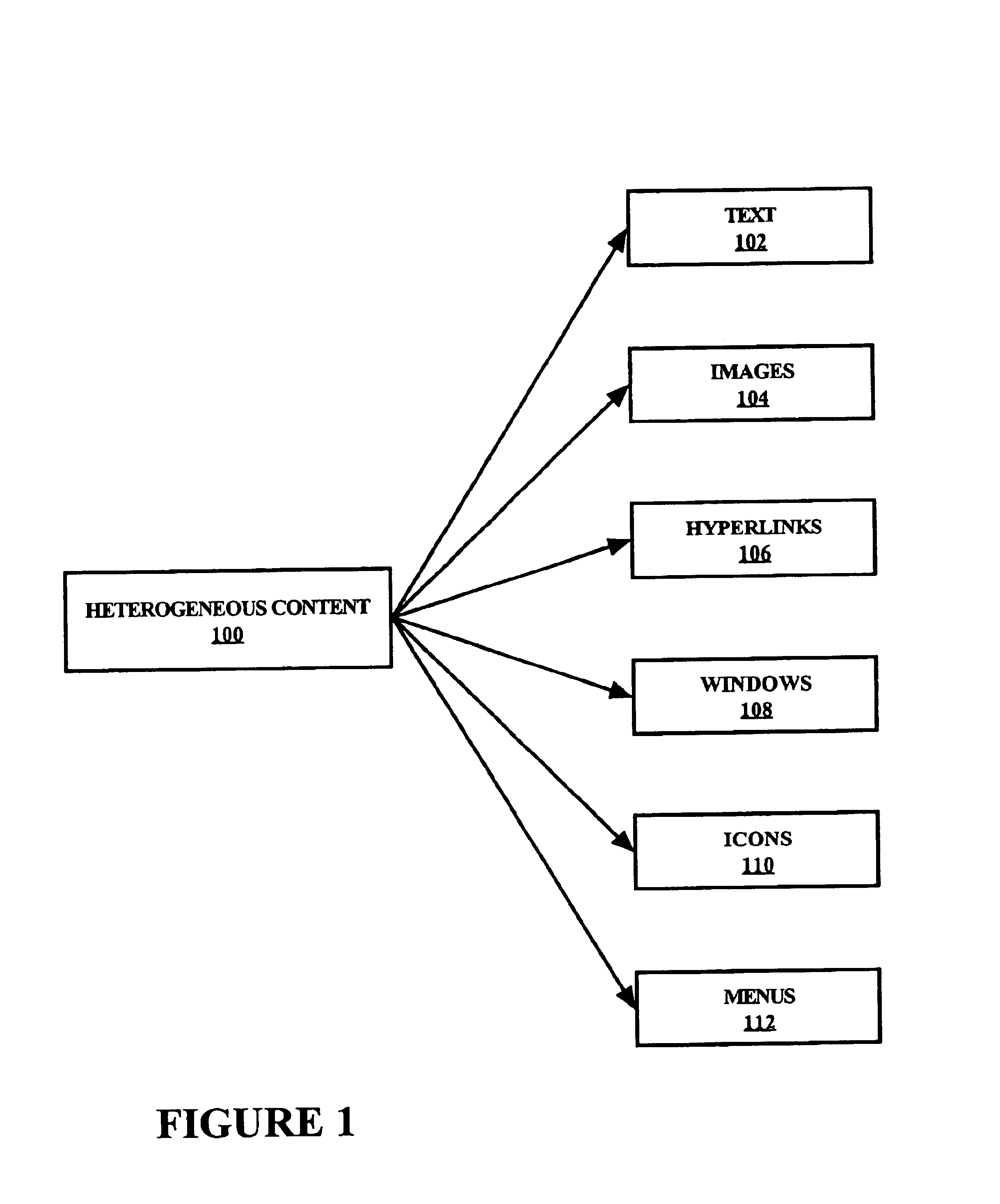 Method and system for the recognition of reading skimming and scanning from eye-gaze patterns