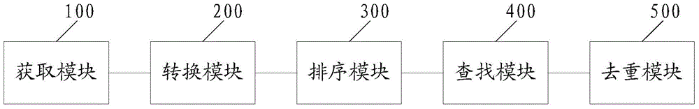 Data deduplication method and device