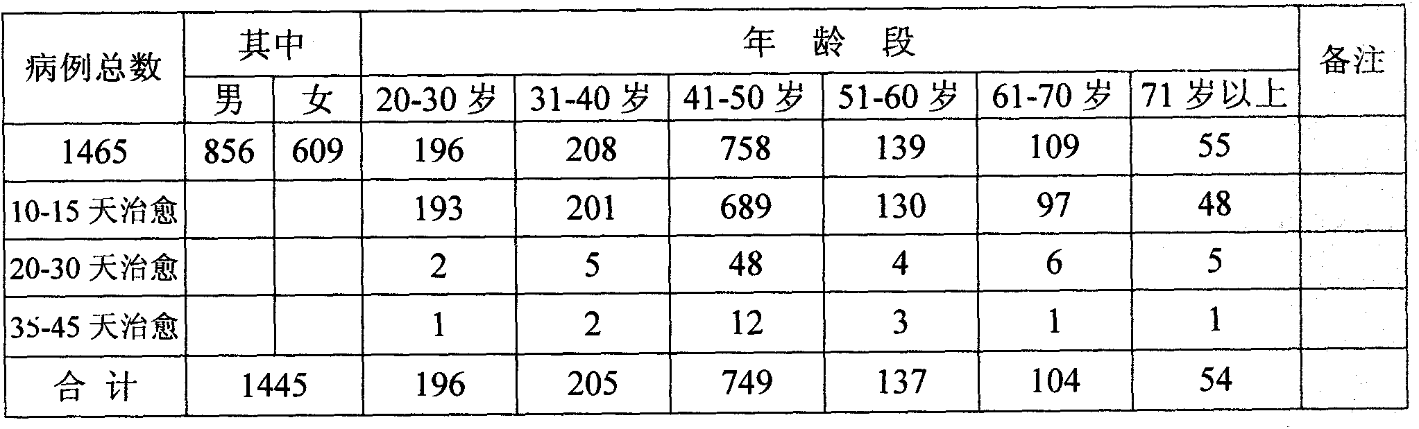 Traditional Chinese medicine powder for treating colonitis and preparation method of same