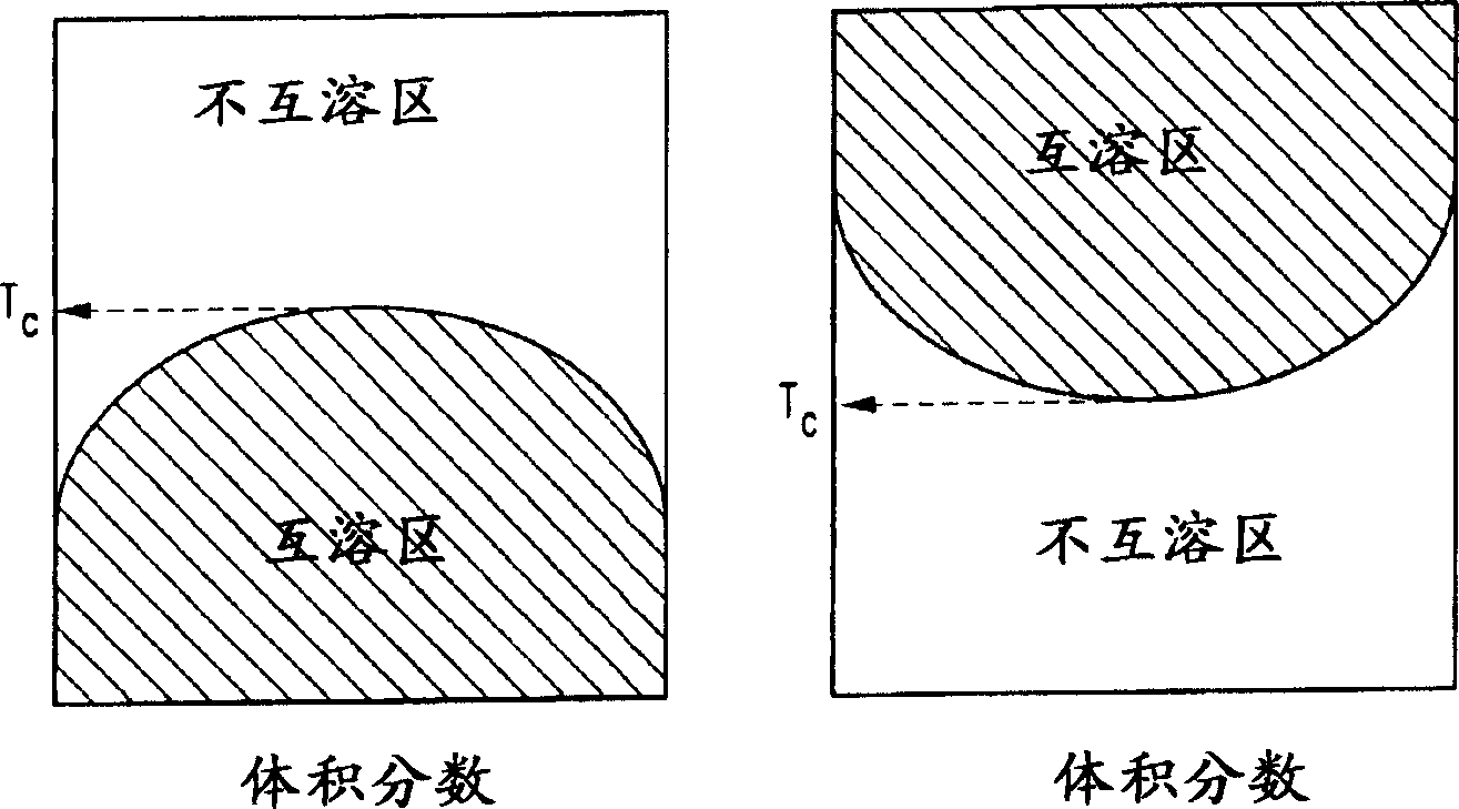 Fuel cell having thermo-responsive polymer