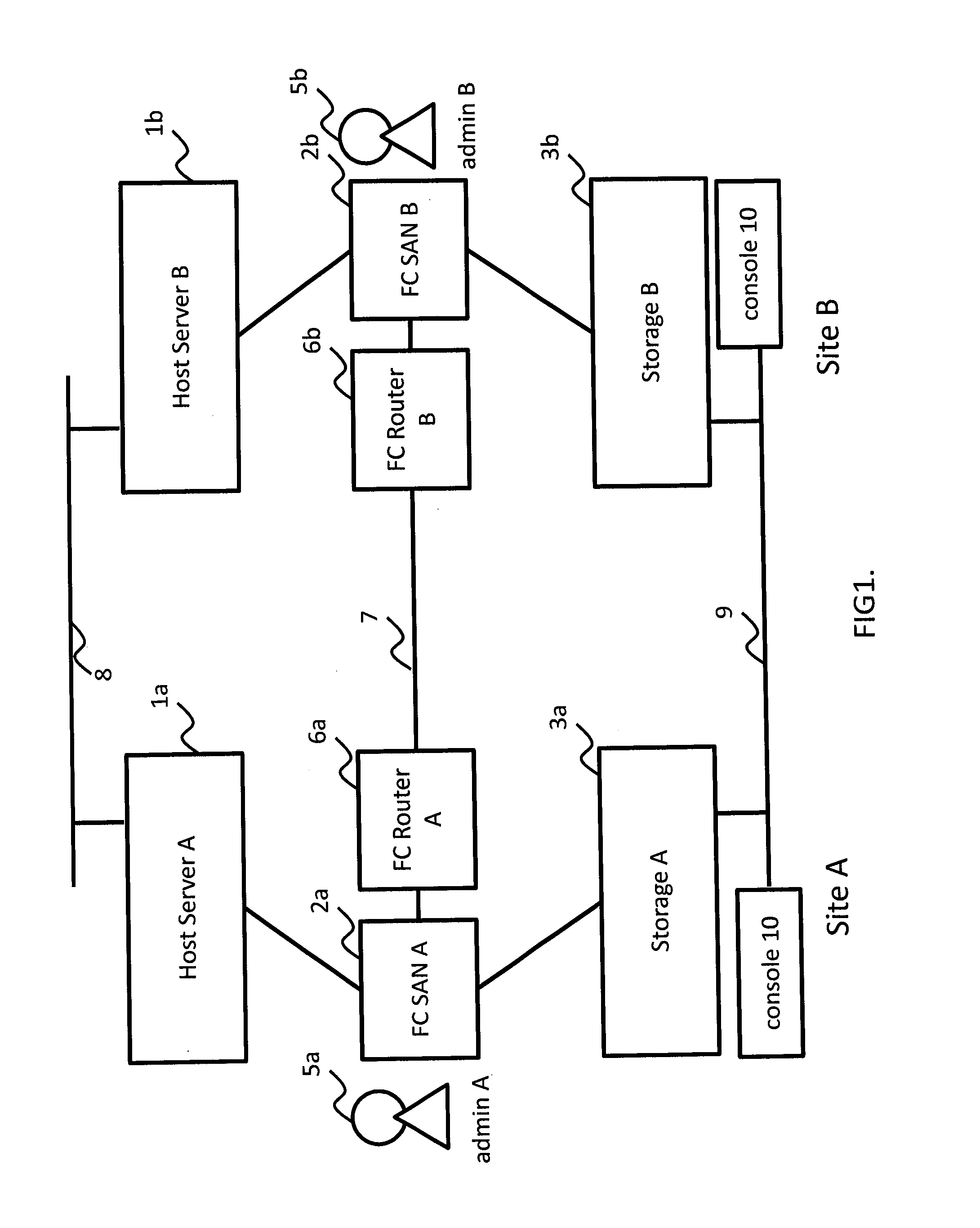 Method and apparatus of network configuration for storage federation