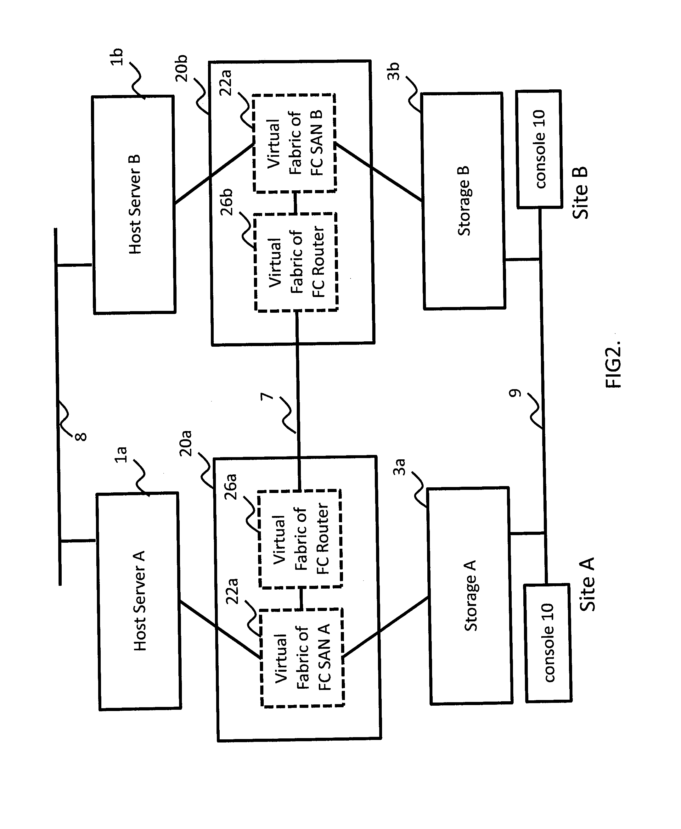 Method and apparatus of network configuration for storage federation