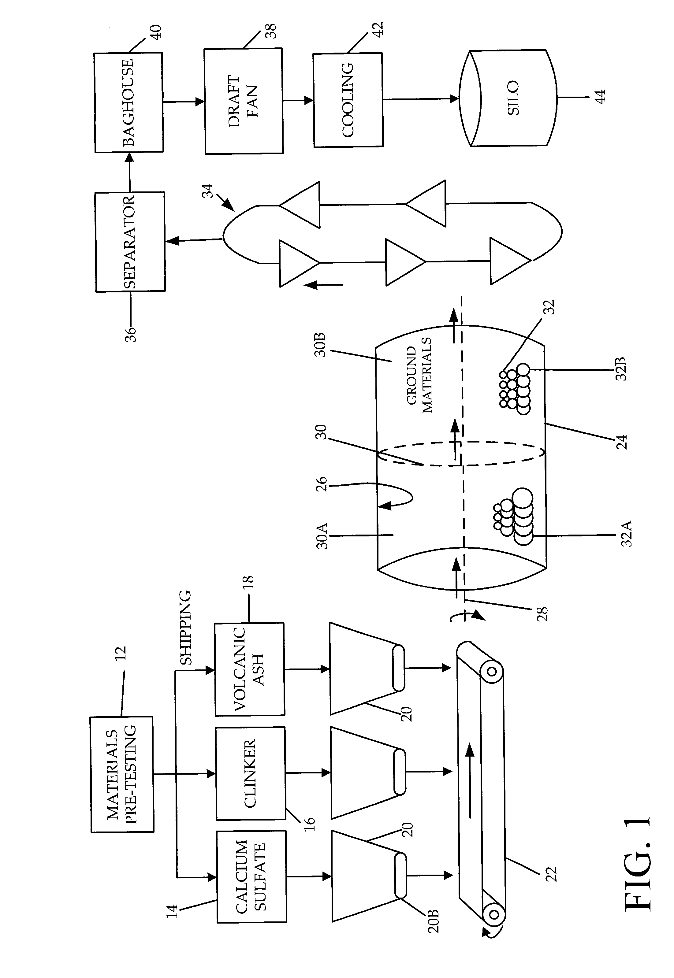 Process for producing a blended cement having enhanced cementitious properties capable of combination with class C fly ash