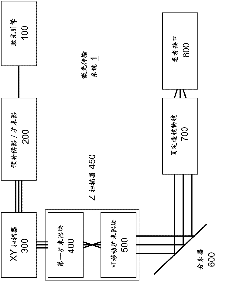 Optical system with movable lens for ophthalmic surgical laser