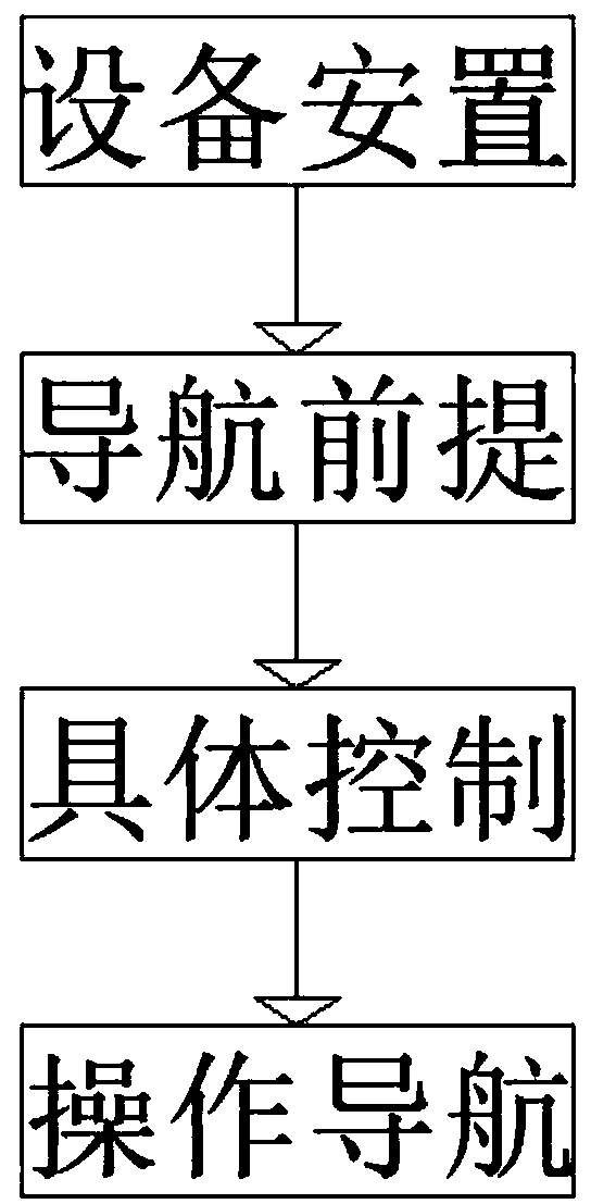 Novel ultra-long distance unmanned aerial vehicle navigation method