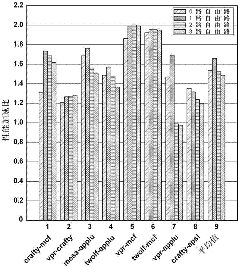 Method for dynamically dividing shared high-speed caches and circuit