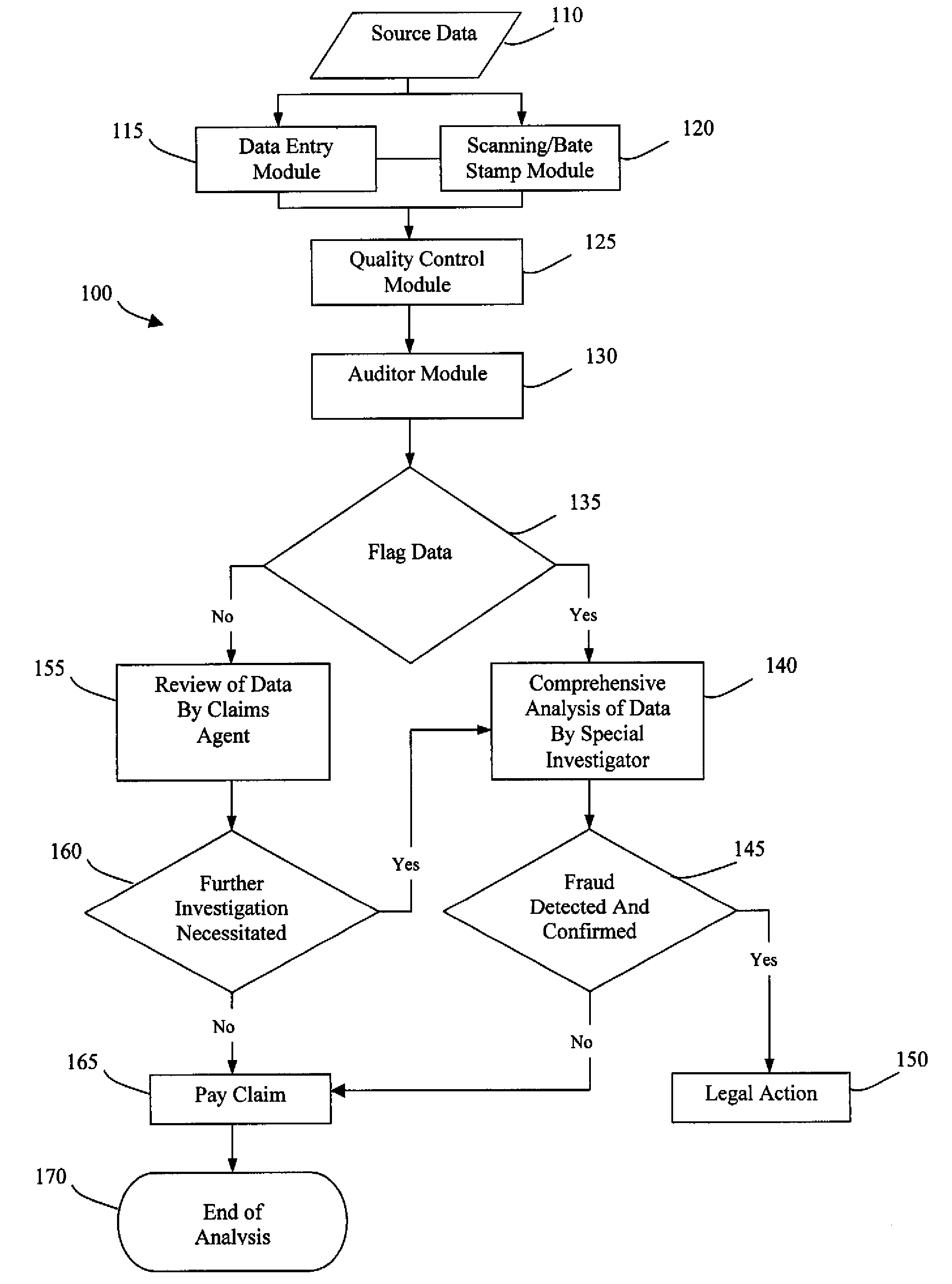 System and method for detecting healthcare insurance fraud