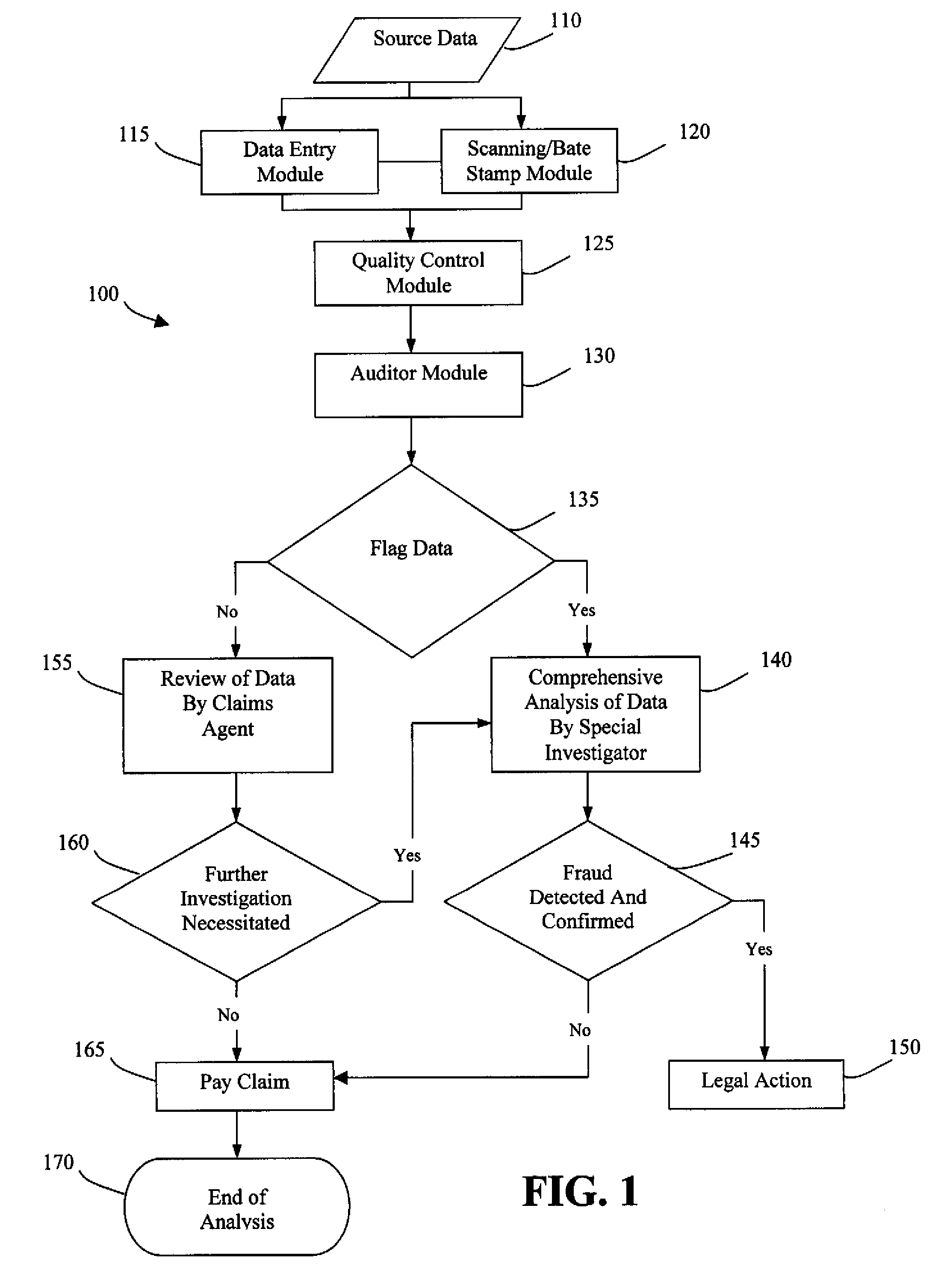 System and method for detecting healthcare insurance fraud