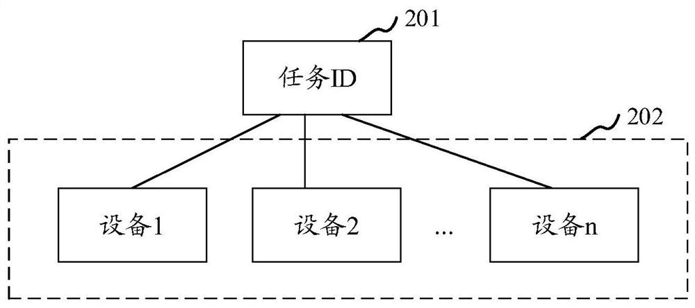 Multi-device automatic test method and device, storage medium and computer device