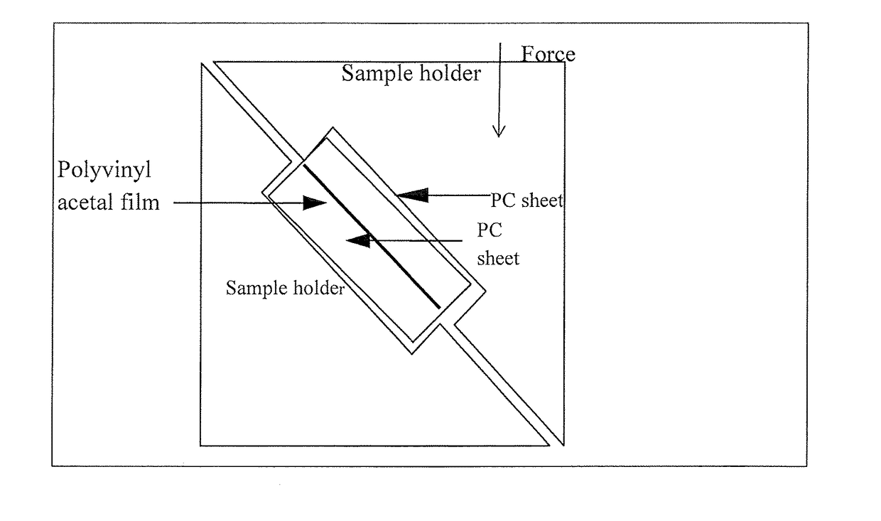 Use of plasticizer-free polyvinylacetal for laminating sheets of polycarbonate