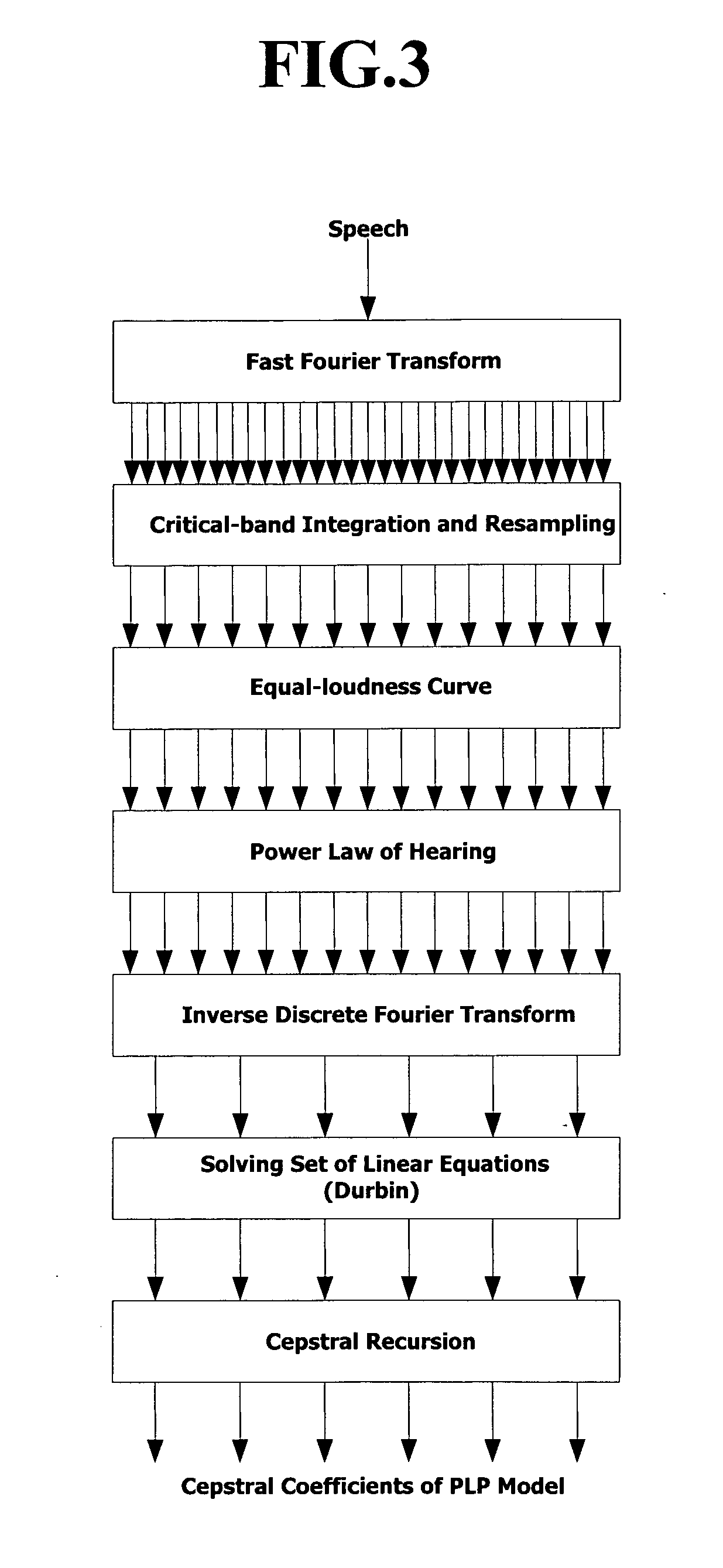 Voice coding apparatus and method using PLP in mobile communications terminal