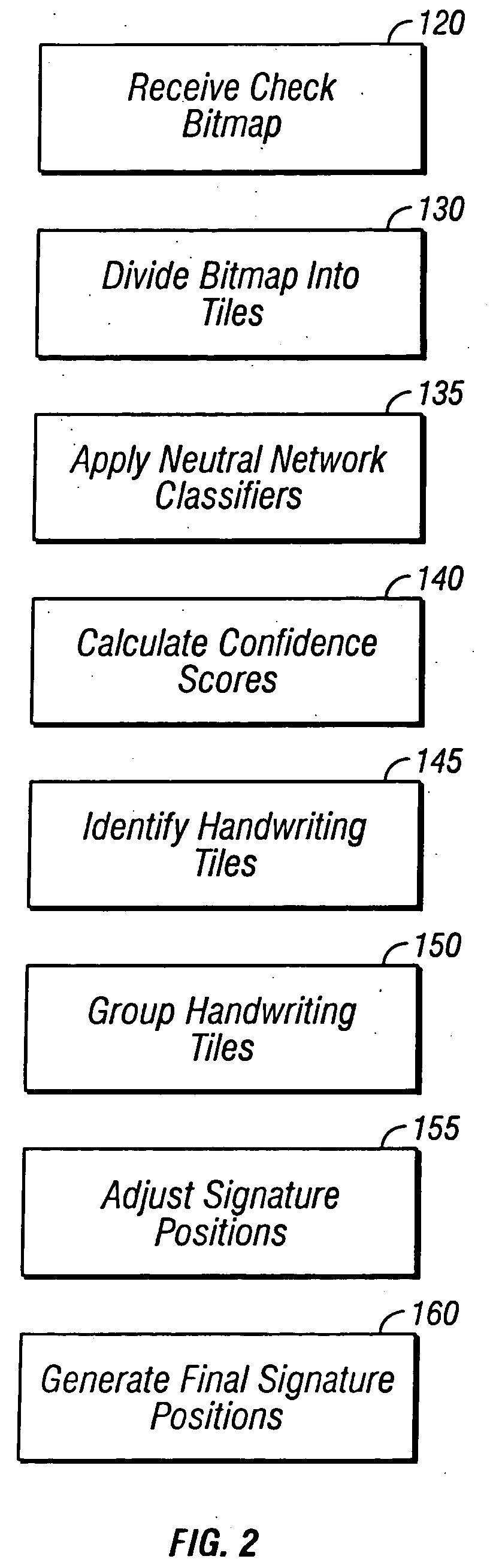 System and method for check fraud detection using signature validation