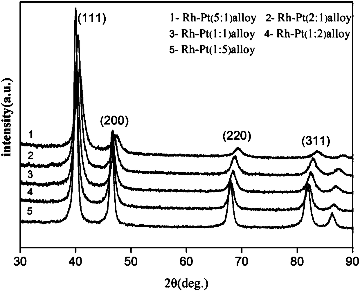 A kind of rhodium-platinum alloy nano flower and preparation method thereof