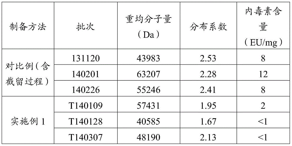 Fermentation process and application of mannan peptide