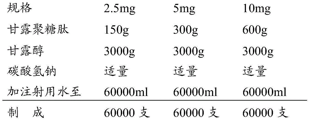 Fermentation process and application of mannan peptide