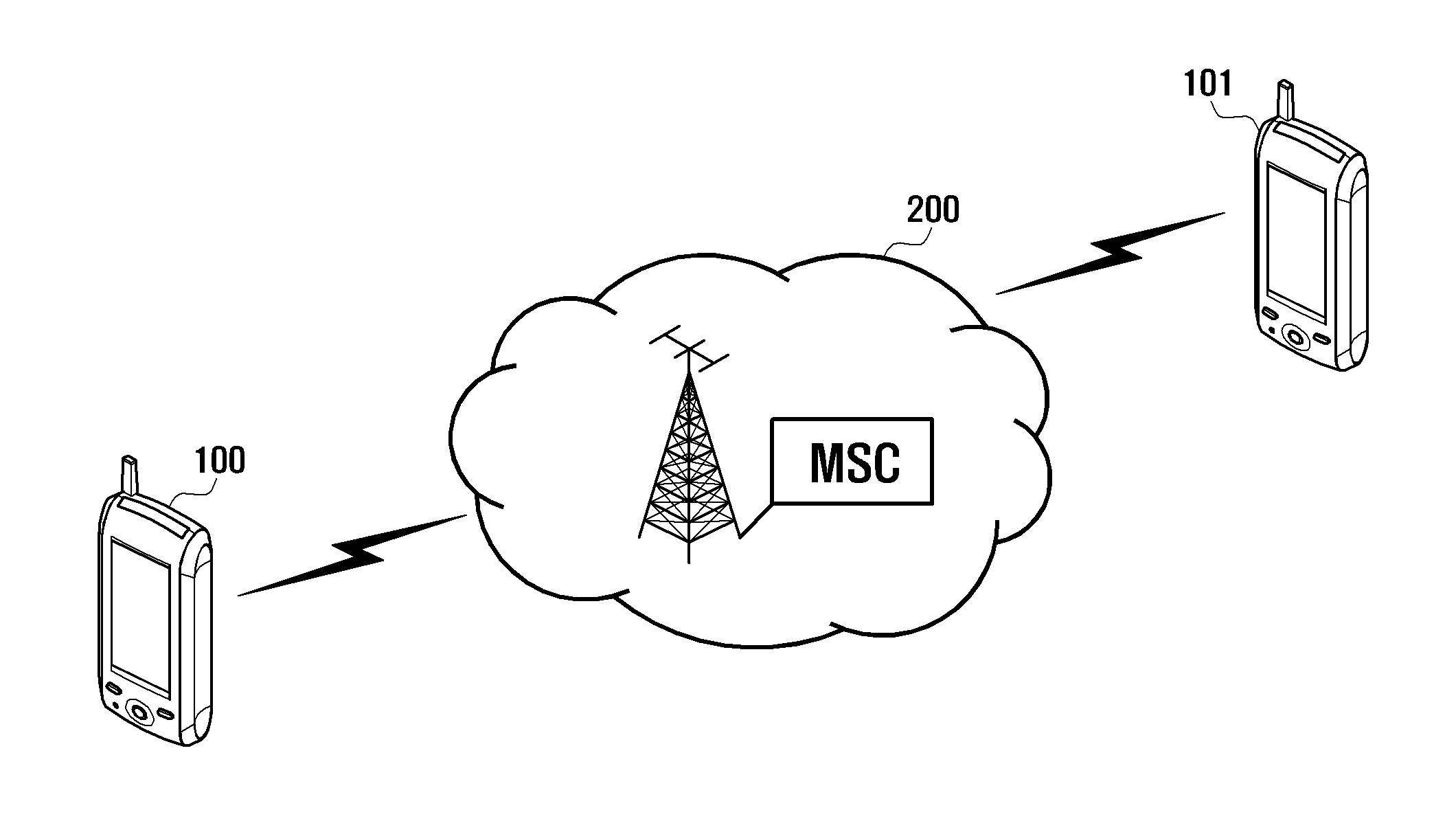 Communication operating method, portable device including dual sim card and, network system supporting the same