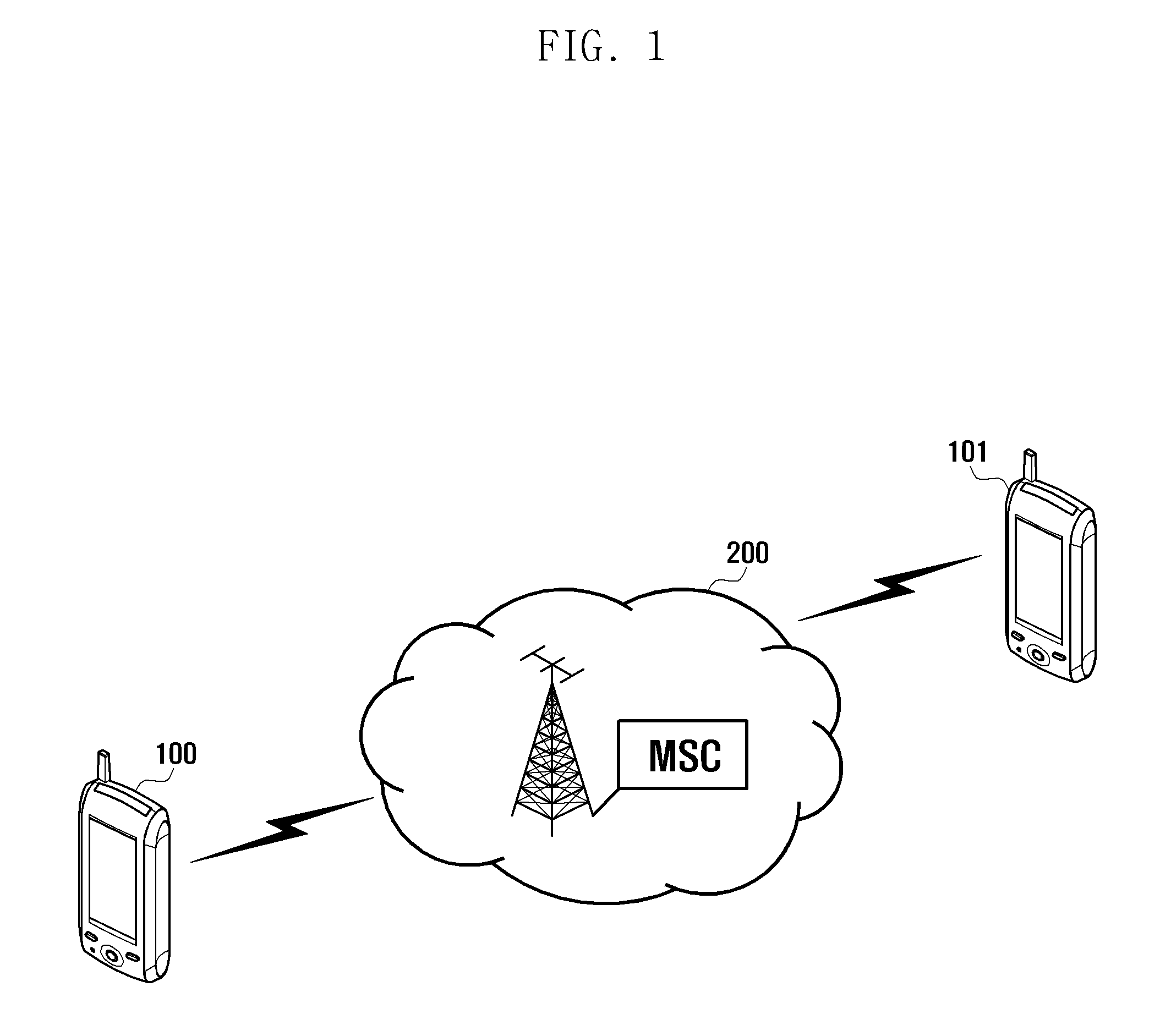 Communication operating method, portable device including dual sim card and, network system supporting the same