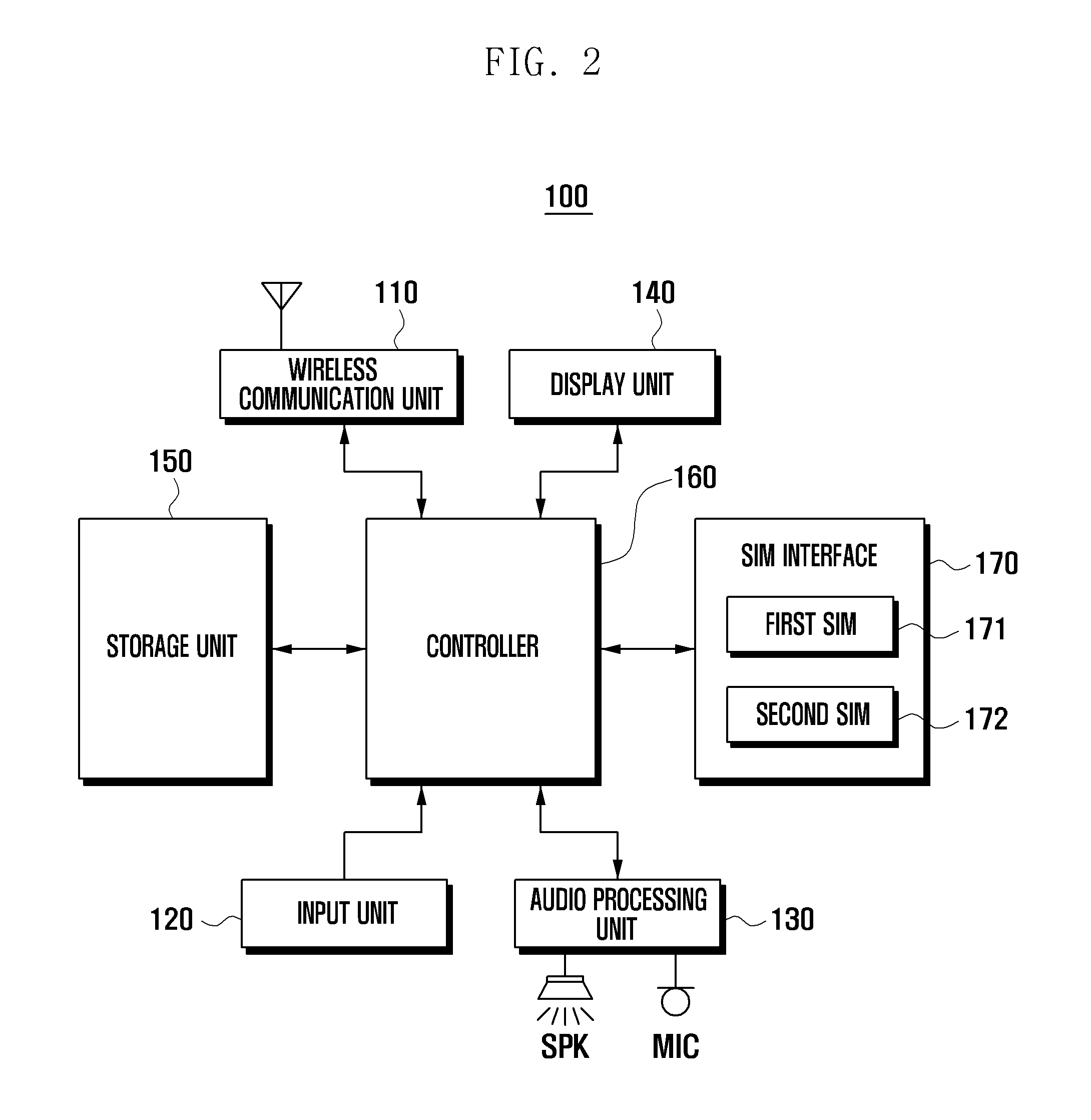 Communication operating method, portable device including dual sim card and, network system supporting the same