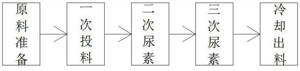 Method for changing color permeability of wood