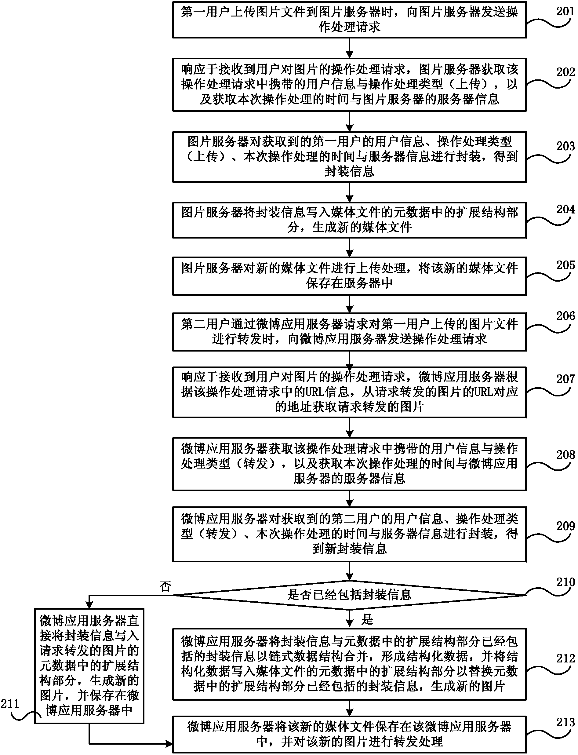 A source-tracing processing method of Internet media files, a server, and a communication system