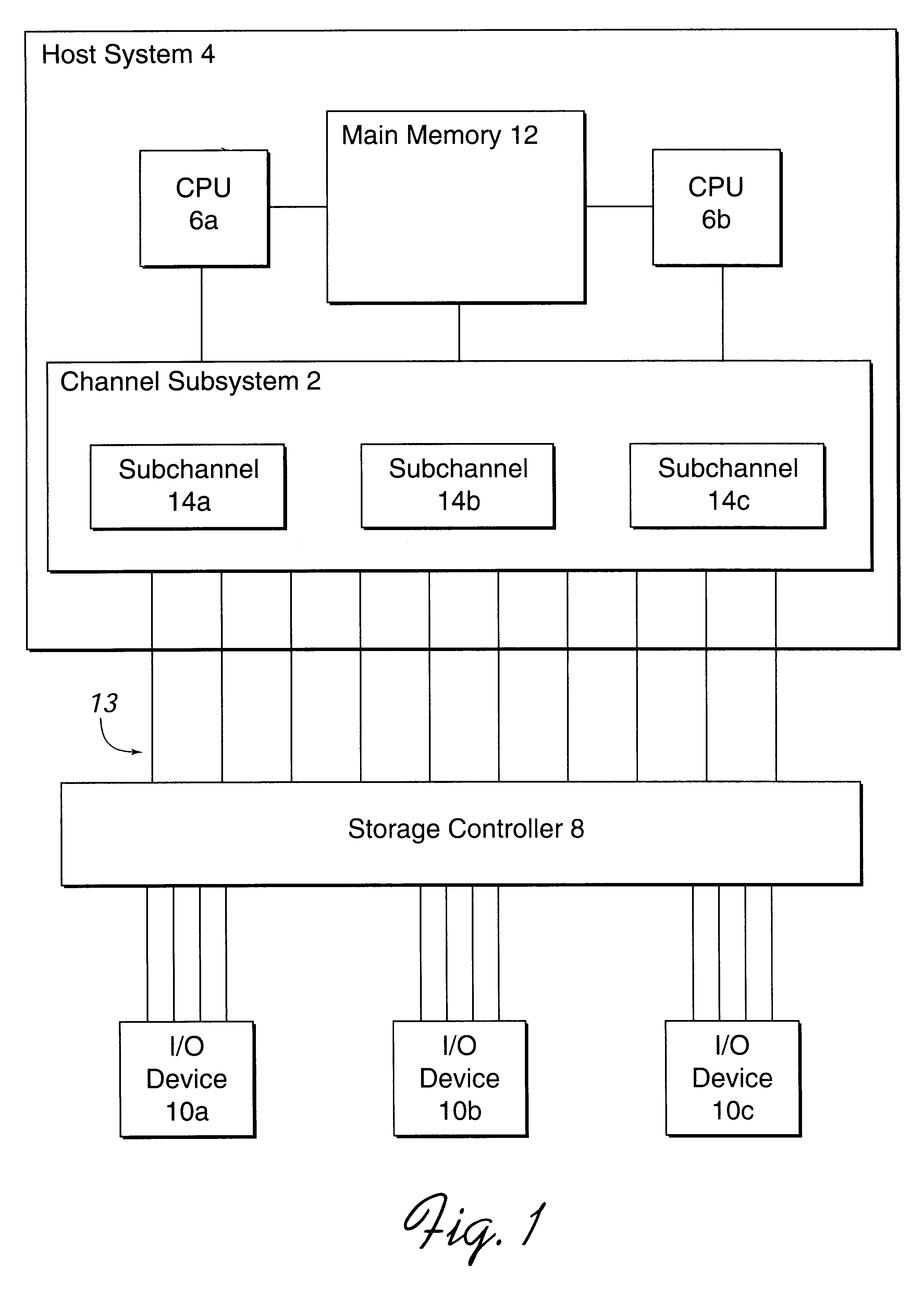 System for accessing an input/output device using multiple addresses