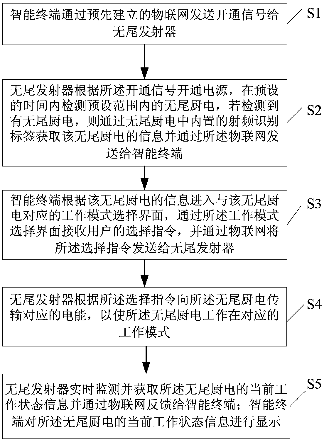 Internet of things control method and system for tailless kitchen electric system