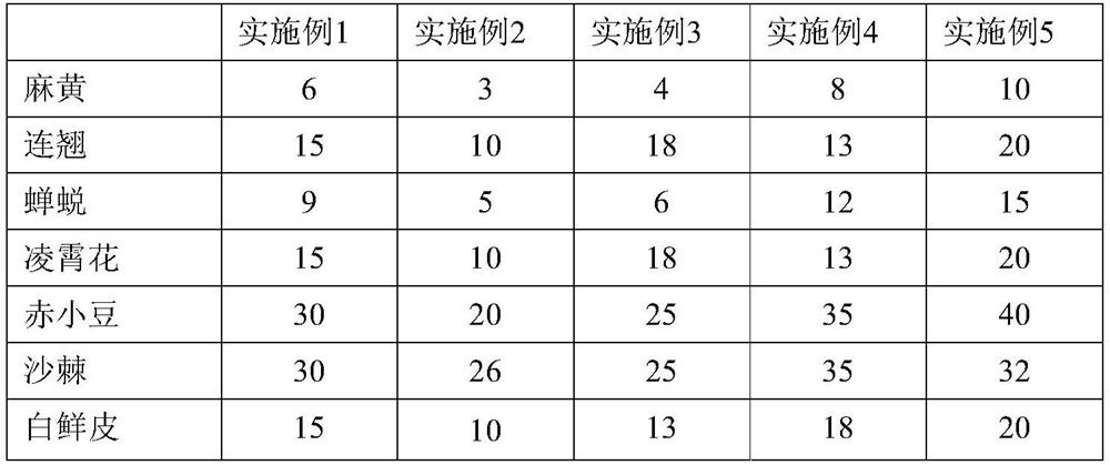 Traditional Chinese medicine composition for treating atopic dermatitis, and preparation method and application thereof