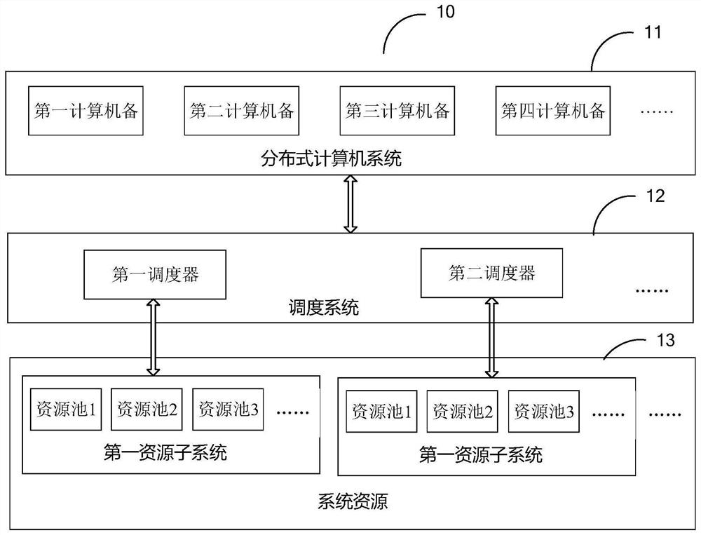 A task scheduling method, scheduler, computing device, and system