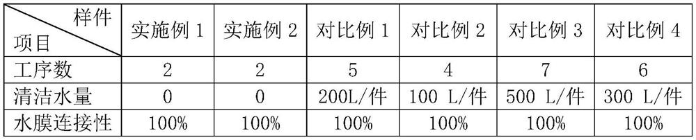 Surface anti-corrosion coating pretreatment process for cold-rolled steel sheet welding structural part